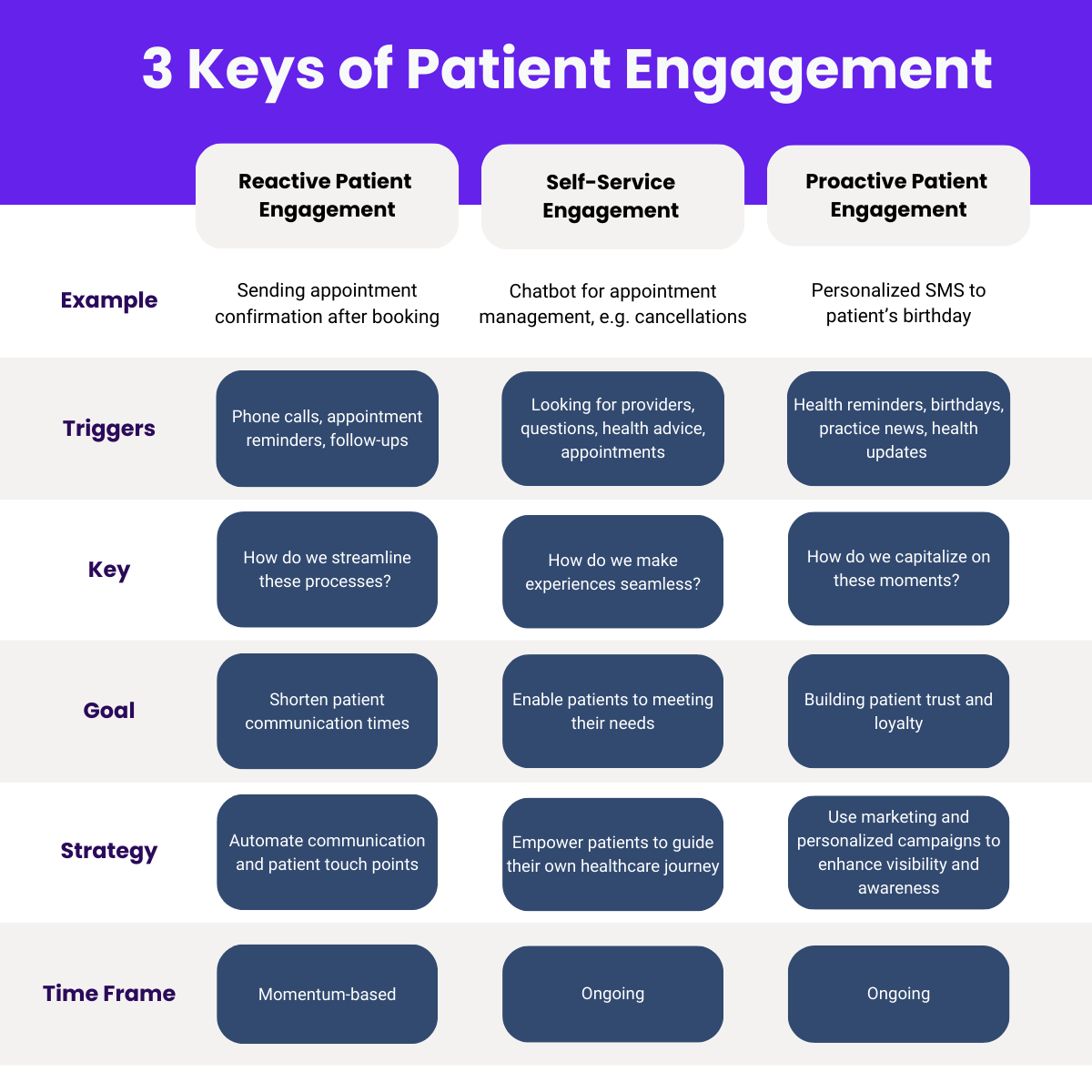 Patient Engagement Graphic